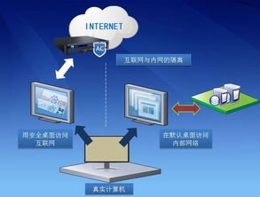 网络隔离技术的关键点